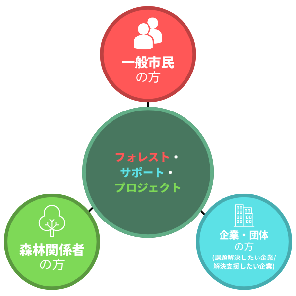 トップステークホルダー