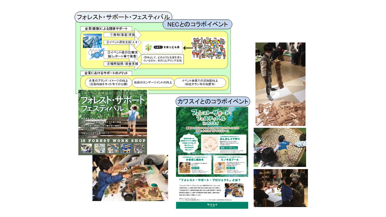 「フォレスト・サポート・プロジェクト」の活動報告(2025年度)